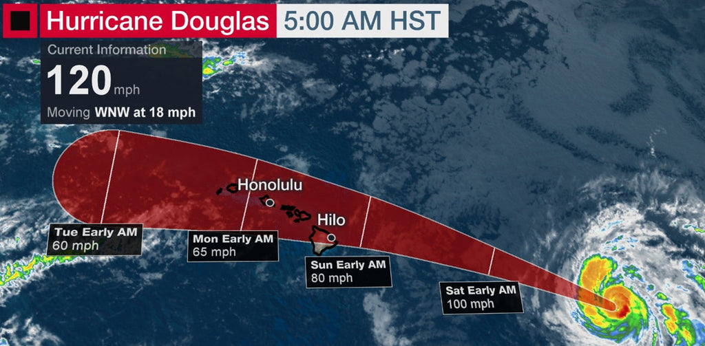 Major Hurricane Douglas Approaching Hawaii